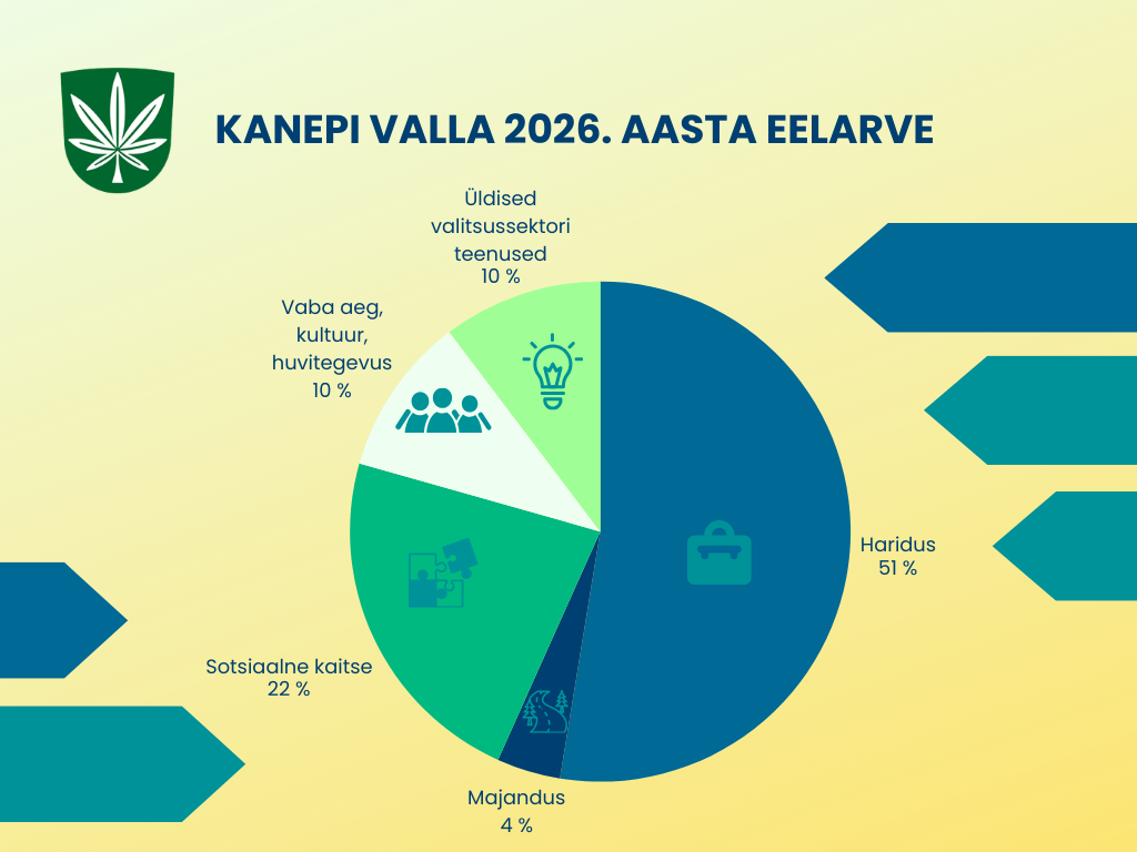 2026. a eelarve (1).png